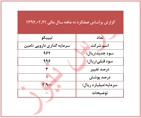 عملکرد 