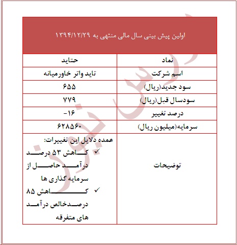اولین پیش بینی 