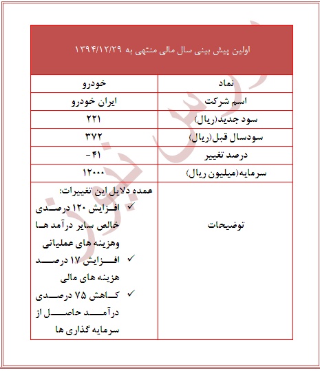 سودبرآوردی 