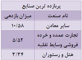 هفته ای برای بازار توافقی ها هفته ای برای بازار توافقی ها