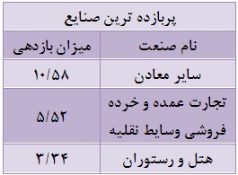 هفته ای برای بازار توافقی ها