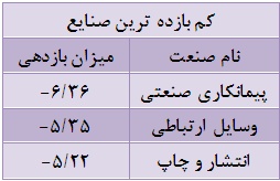هفته ای برای بازار توافقی ها هفته ای برای بازار توافقی ها