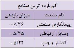 هفته ای برای بازار توافقی ها