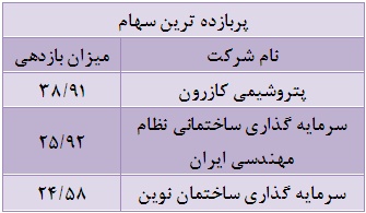 هفته ای برای بازار توافقی ها هفته ای برای بازار توافقی ها