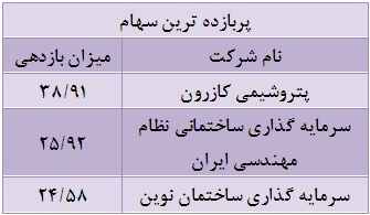 هفته ای برای بازار توافقی ها