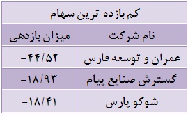 هفته ای برای بازار توافقی ها هفته ای برای بازار توافقی ها