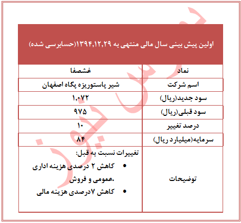 برنامه 