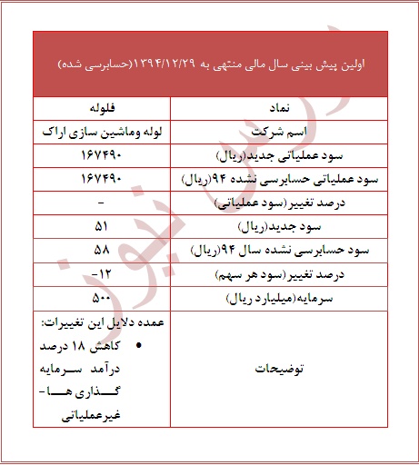 دلایل کاهش سود برآوردی 