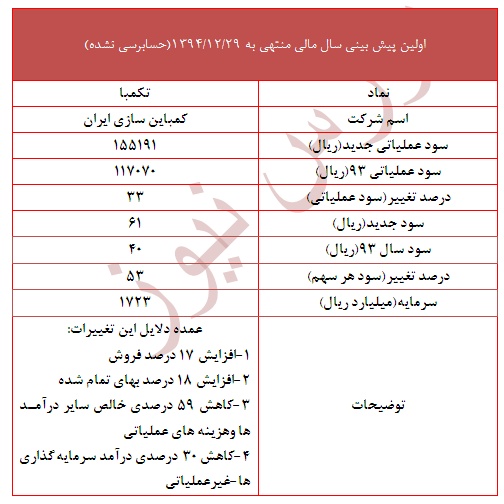 گزارش جدید 