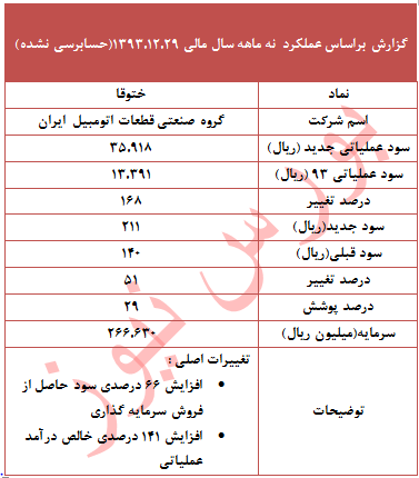 چرا 