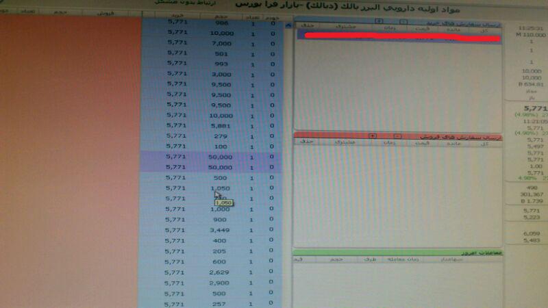 چرا محدودیت حجمی سفارش های خرید 
