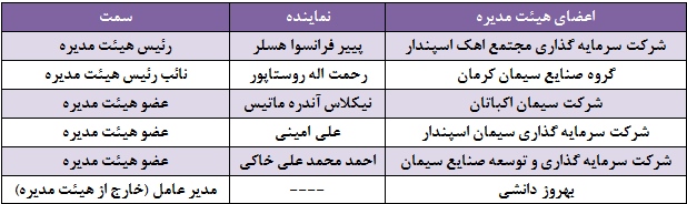 مجمع سیمان اردبیل
