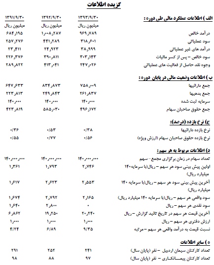 مجمع سیمان اردبیل