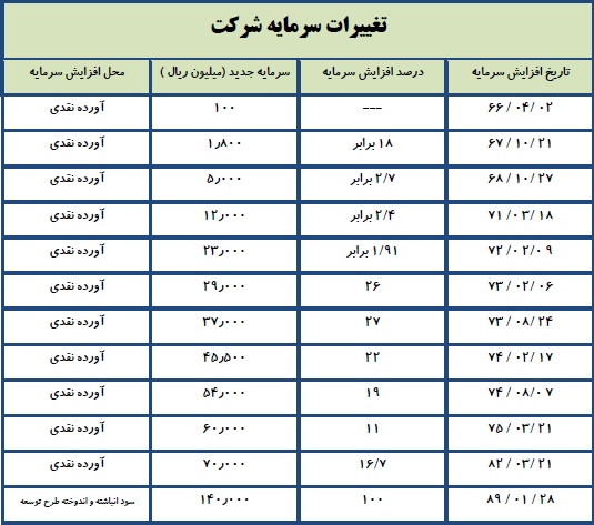 مجمع سیمان اردبیل
