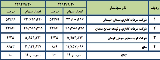 مجمع سیمان اردبیل
