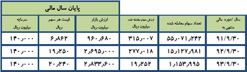 مجمع سیمان اردبیل