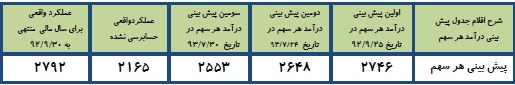 مجمع سیمان اردبیل