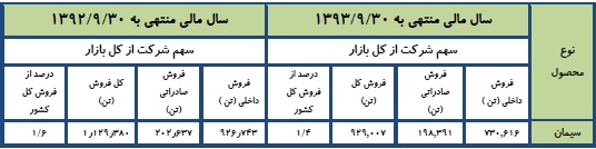 مجمع سیمان اردبیل
