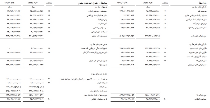 مجمع سیمان اردبیل