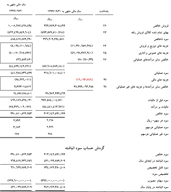 مجمع سیمان اردبیل