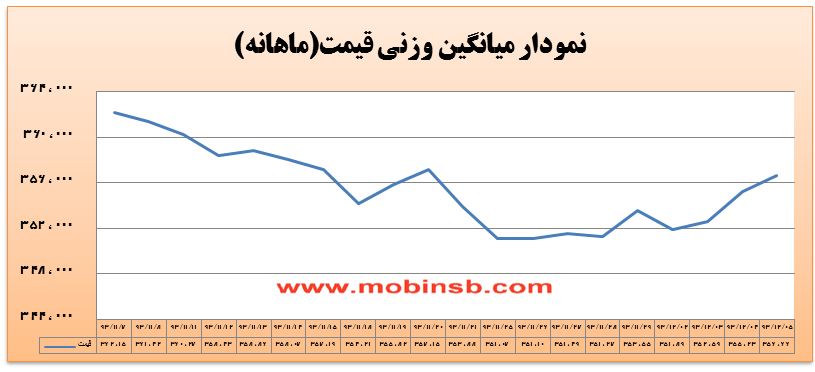 افزایش قیمت و عدم تمایل به عرضه از سوی نیروگاه ها افزایش قیمت و عدم تمایل به عرضه از سوی نیروگاه ها
