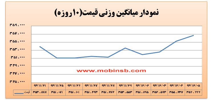 افزایش قیمت و عدم تمایل به عرضه از سوی نیروگاه ها افزایش قیمت و عدم تمایل به عرضه از سوی نیروگاه ها