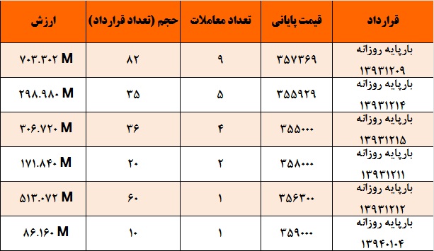 افزایش قیمت و عدم تمایل به عرضه از سوی نیروگاه ها افزایش قیمت و عدم تمایل به عرضه از سوی نیروگاه ها