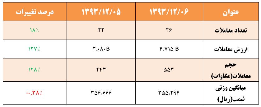 کاهش قیمت برق به دلیل کمبود نقدینگی ناشی از عدم واریز اعتبارات کاهش قیمت برق به دلیل کمبود نقدینگی ناشی از عدم واریز اعتبارات
