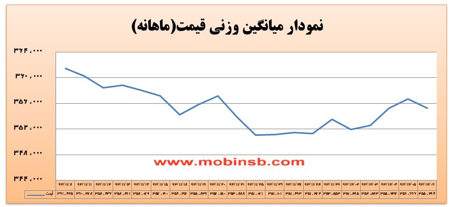 کاهش قیمت برق به دلیل کمبود نقدینگی ناشی از عدم واریز اعتبارات کاهش قیمت برق به دلیل کمبود نقدینگی ناشی از عدم واریز اعتبارات