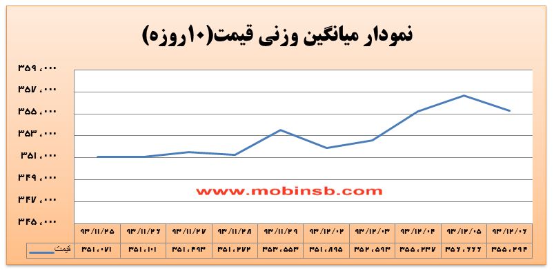 کاهش قیمت برق به دلیل کمبود نقدینگی ناشی از عدم واریز اعتبارات کاهش قیمت برق به دلیل کمبود نقدینگی ناشی از عدم واریز اعتبارات