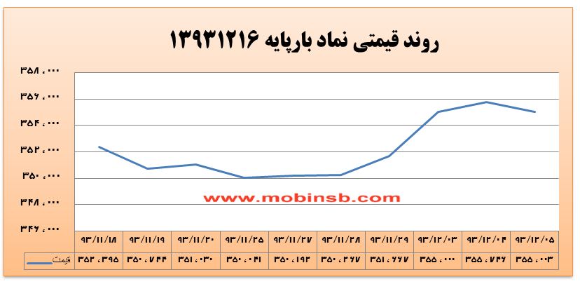 کاهش قیمت برق به دلیل کمبود نقدینگی ناشی از عدم واریز اعتبارات کاهش قیمت برق به دلیل کمبود نقدینگی ناشی از عدم واریز اعتبارات