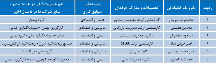 ثبات سودآوری شرکت سرمایه گذاری بهمن ثبات سودآوری شرکت سرمایه گذاری بهمن