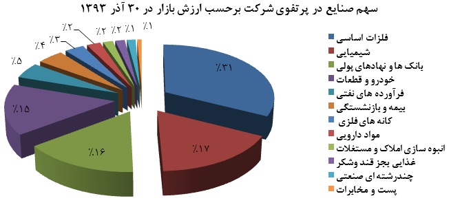 ثبات سودآوری شرکت سرمایه گذاری بهمن ثبات سودآوری شرکت سرمایه گذاری بهمن