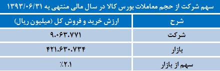 ثبات سودآوری شرکت سرمایه گذاری بهمن ثبات سودآوری شرکت سرمایه گذاری بهمن