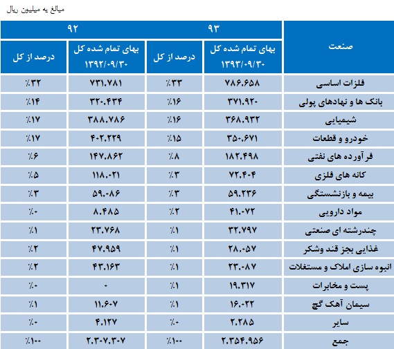 ثبات سودآوری شرکت سرمایه گذاری بهمن ثبات سودآوری شرکت سرمایه گذاری بهمن