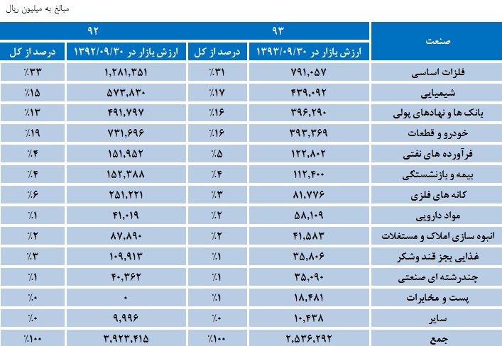 ثبات سودآوری شرکت سرمایه گذاری بهمن ثبات سودآوری شرکت سرمایه گذاری بهمن