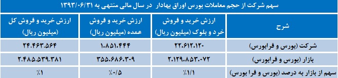 ثبات سودآوری شرکت سرمایه گذاری بهمن ثبات سودآوری شرکت سرمایه گذاری بهمن