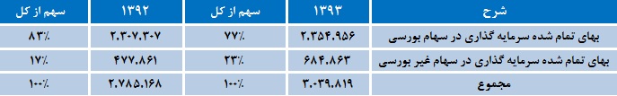ثبات سودآوری شرکت سرمایه گذاری بهمن ثبات سودآوری شرکت سرمایه گذاری بهمن