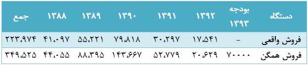 سود هر سهم 