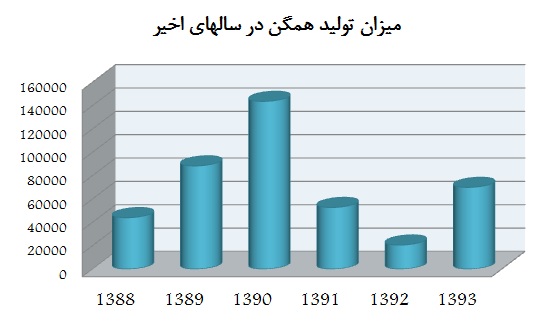 سود هر سهم 