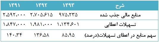 سود هر سهم 
