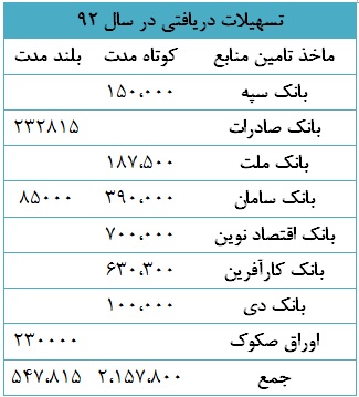 سود هر سهم 