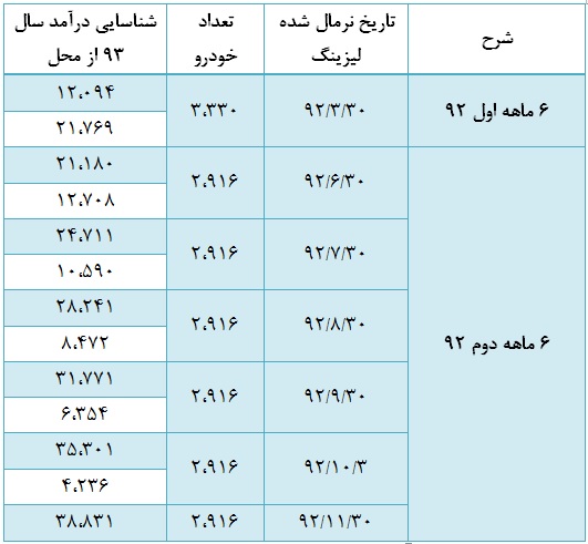 سود هر سهم 