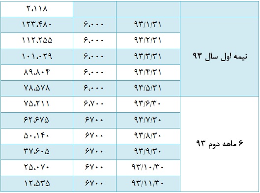 سود هر سهم 
