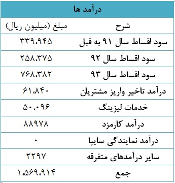 سود هر سهم 