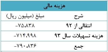 سود هر سهم 
