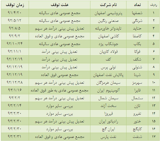 نمادهایی که رفتند و بازنگشتند! نمادهایی که رفتند و بازنگشتند!