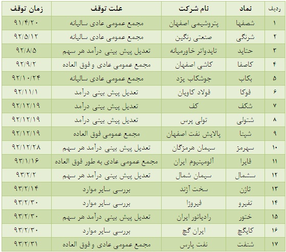 نمادهایی که رفتند و بازنگشتند!