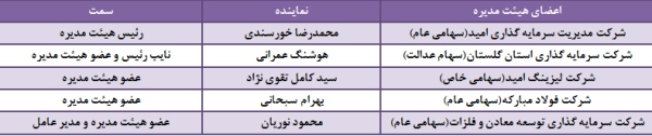 گزارش مجمع کچاد گزارش مجمع کچاد