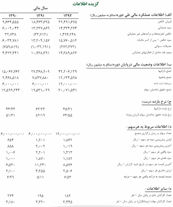 گزارش مجمع کچاد